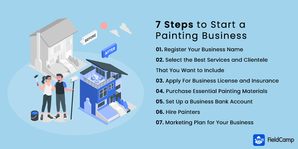 How To Start A Painting Business in 2021? | FieldCamp