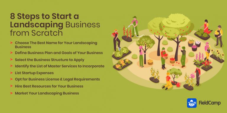 How To Start a Landscaping Business in 2021? | FieldCamp