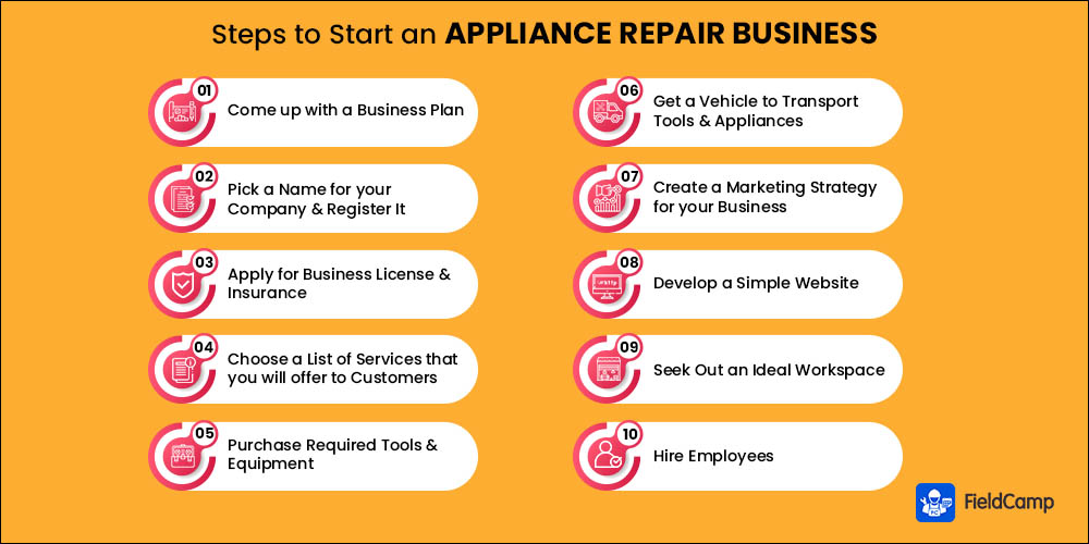Rhode Island residential appliance installer license prep class for apple download free