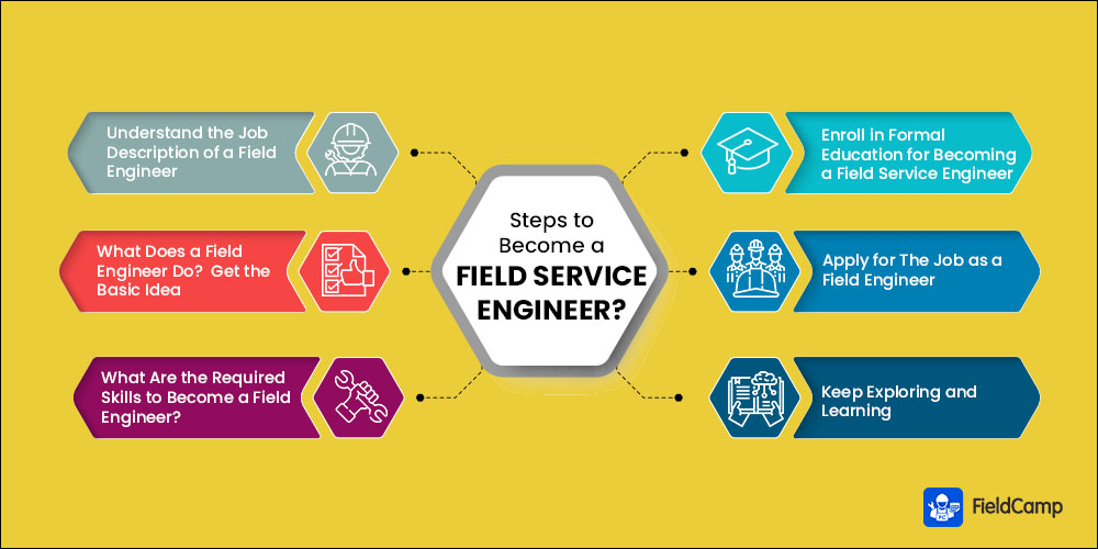 How To Become A Field Service Engineer 6 Best Steps FieldCamp