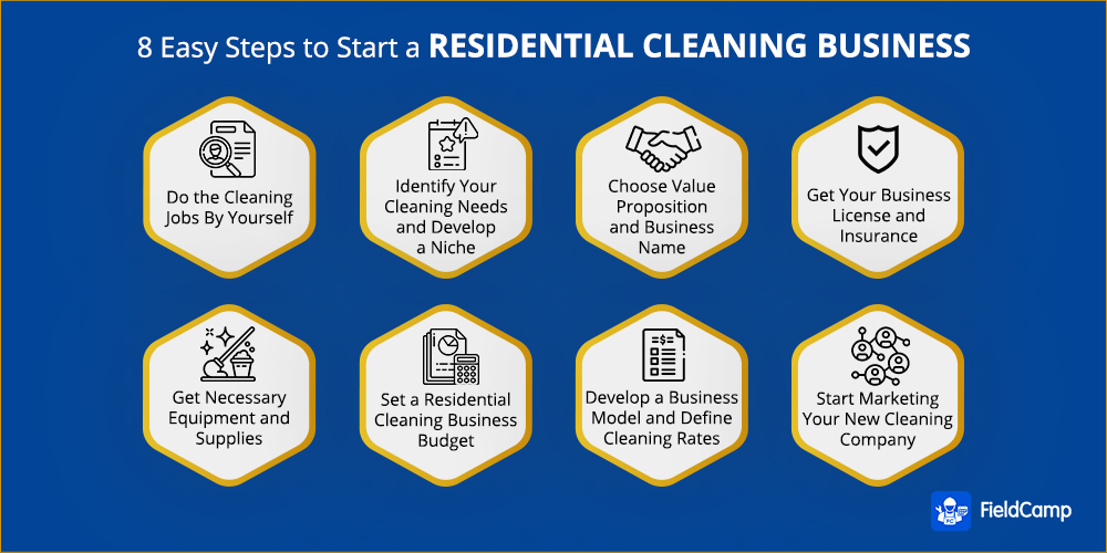 How To Start A Residential Cleaning Business From Scratch