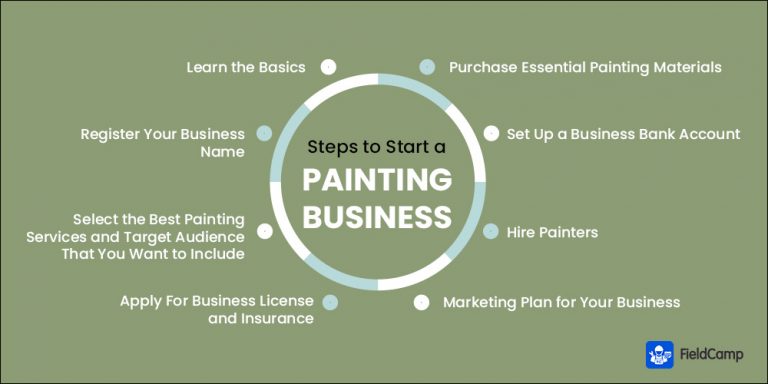 How to Start a Painting Business with No Experience in 2024 (Guide)