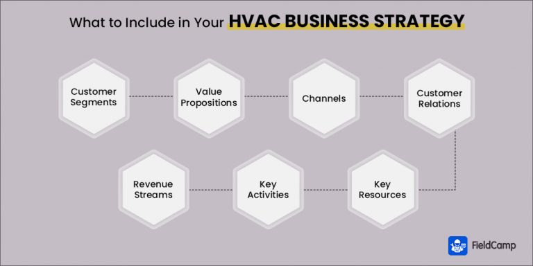 hvac company business plan